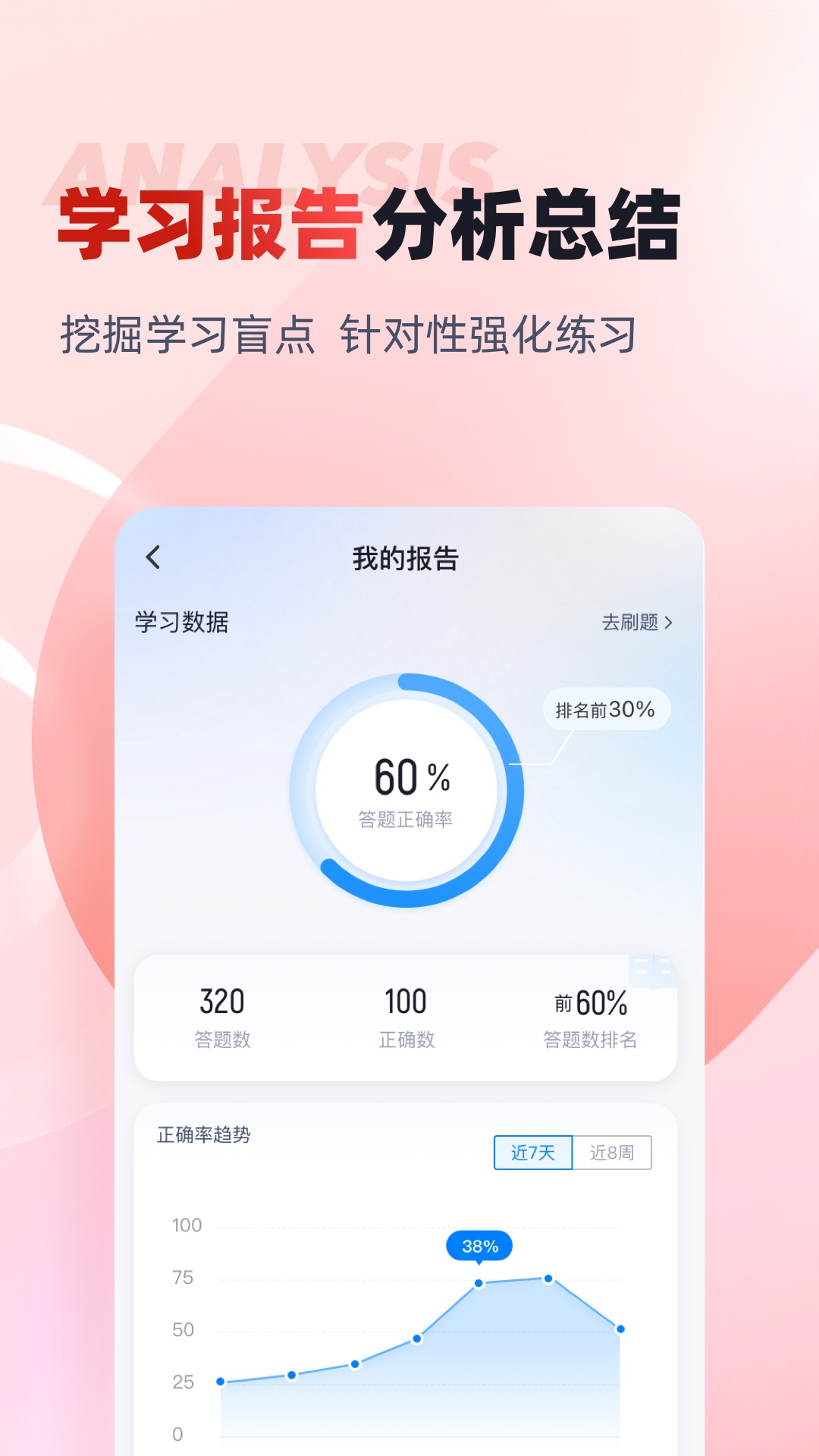 一级造价工程师考试聚题库下载介绍图