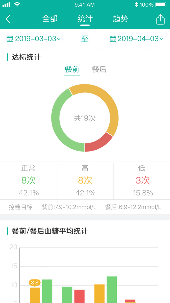 与糖医护下载介绍图