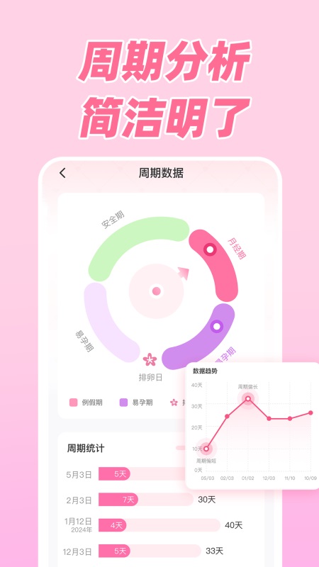 柚子大姨妈app截图