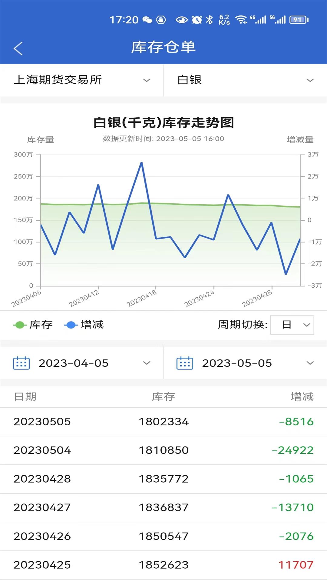 中财期货app截图