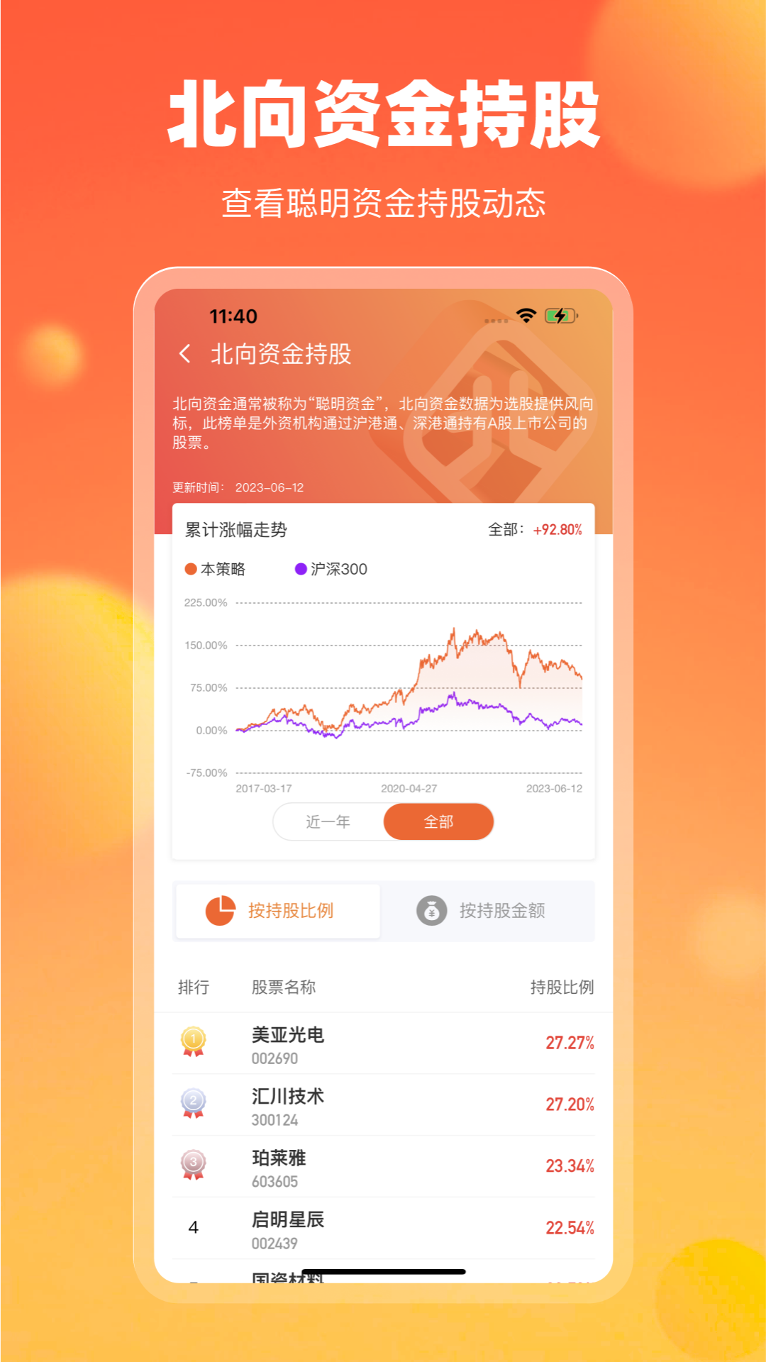 中广云智投app截图