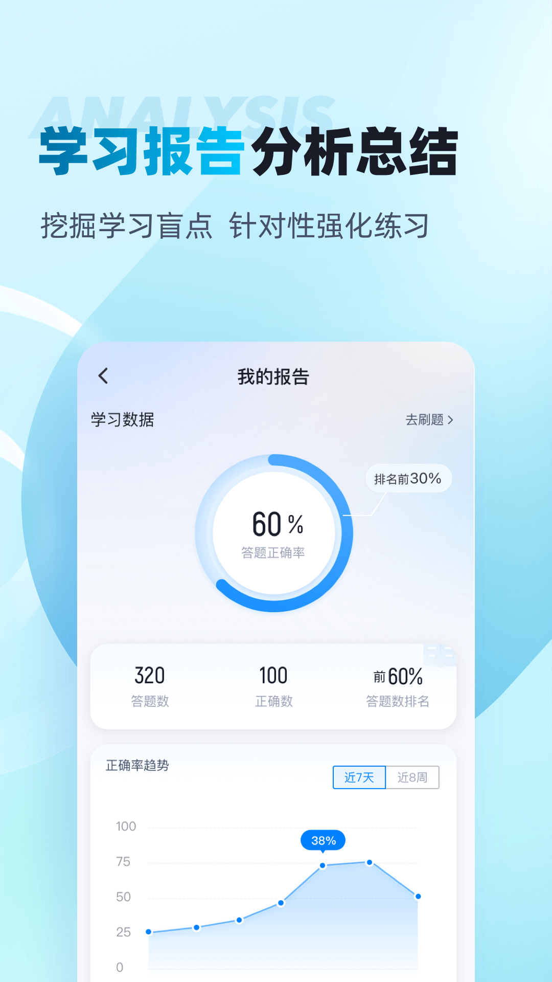 中级审计师考试聚题库app截图