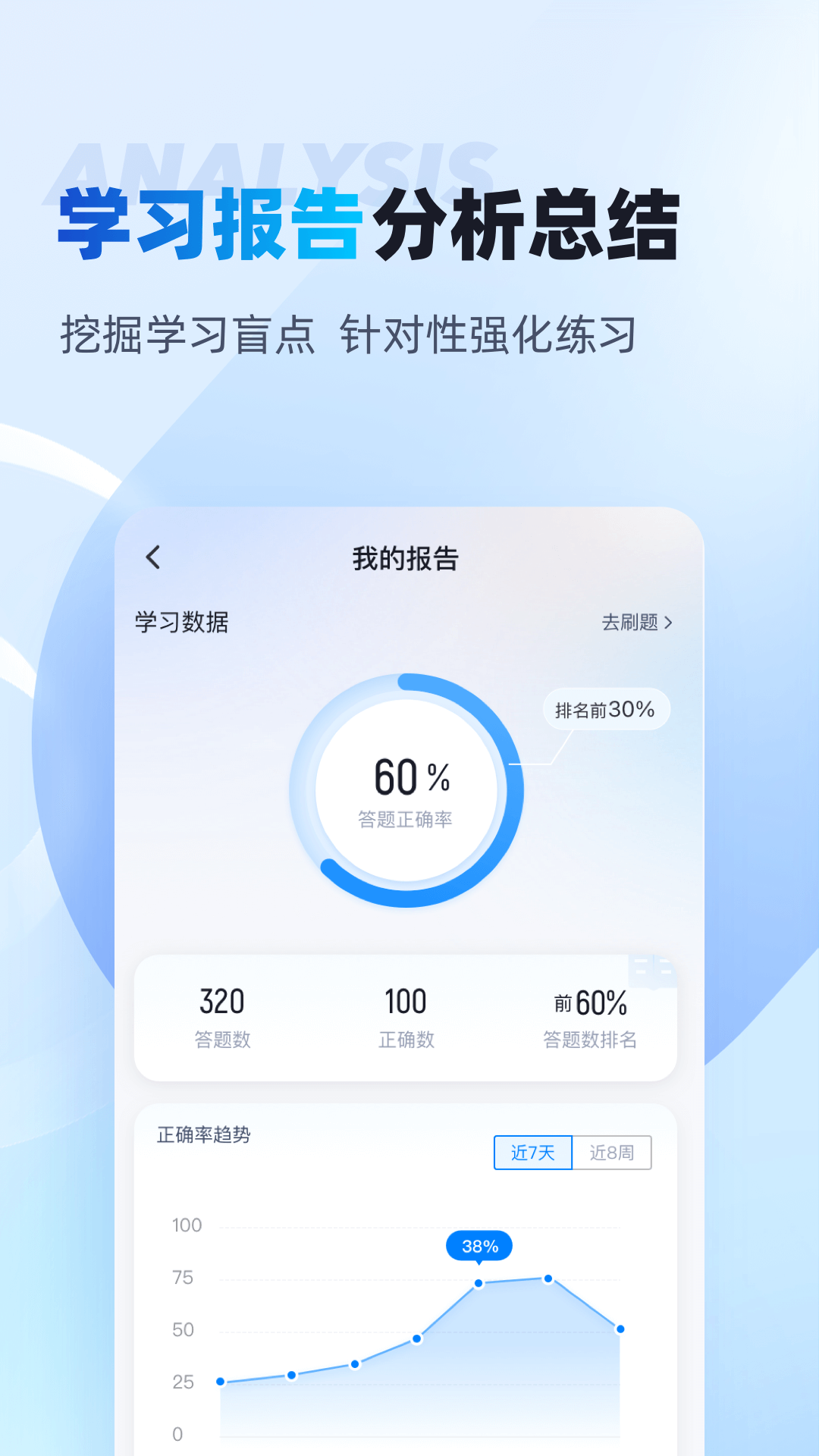 证券从业资格考试聚题库下载介绍图