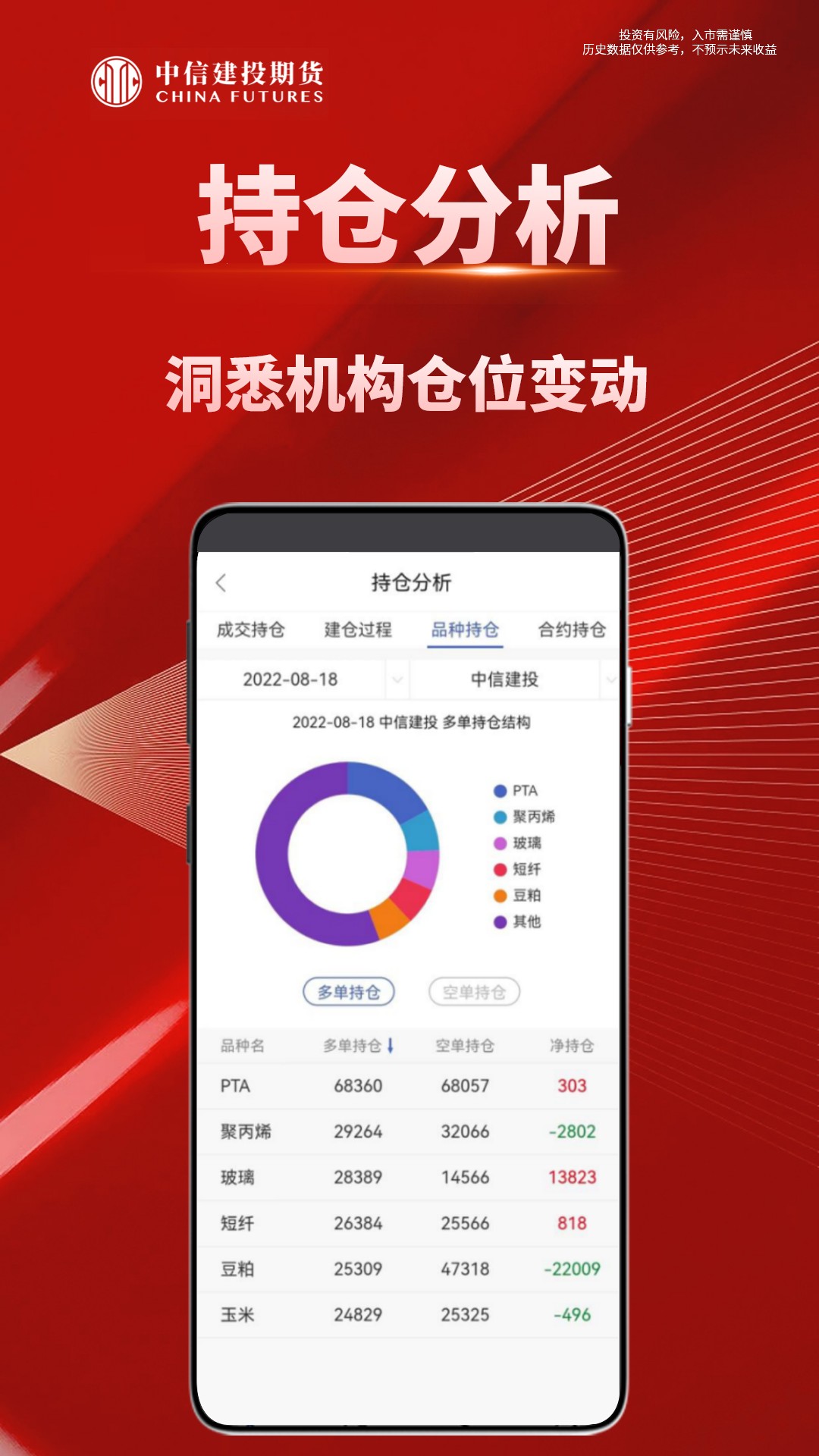 中信建投期货通下载介绍图
