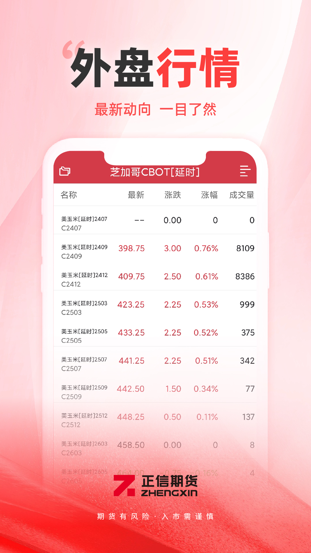 正信期货app截图