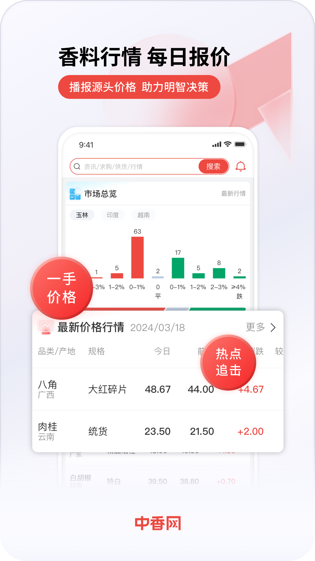 中香网app截图