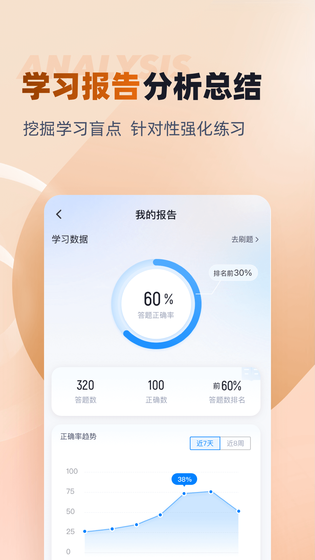 中西医结合执业医师聚题库app截图