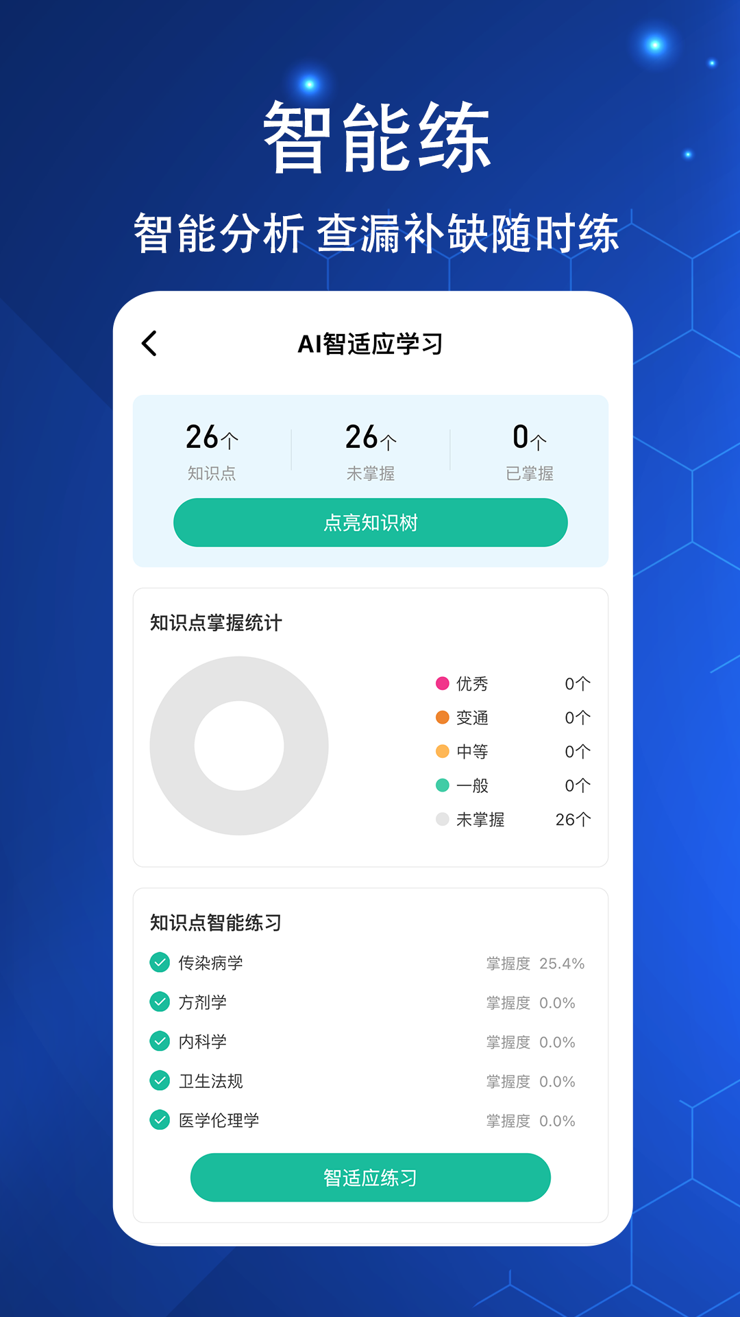 执业医师练题狗app截图