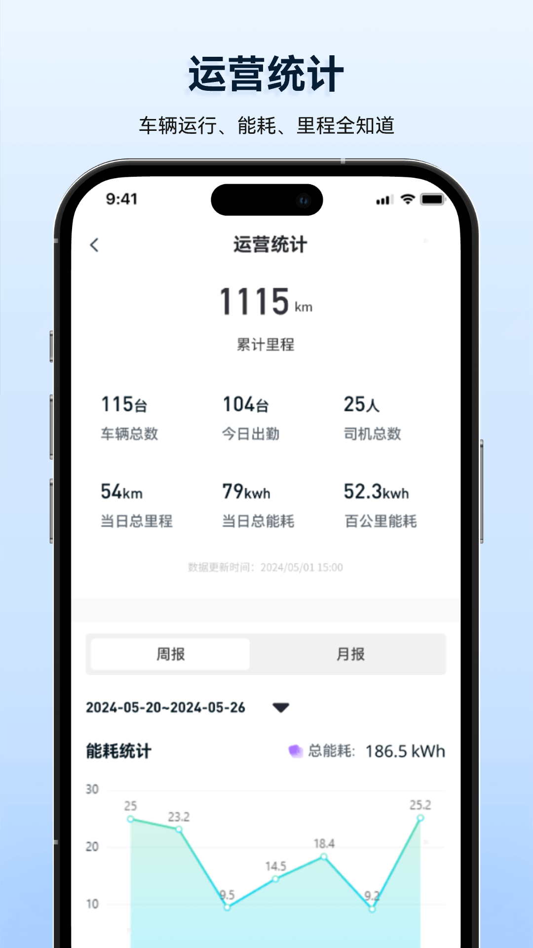 质子汽车app截图