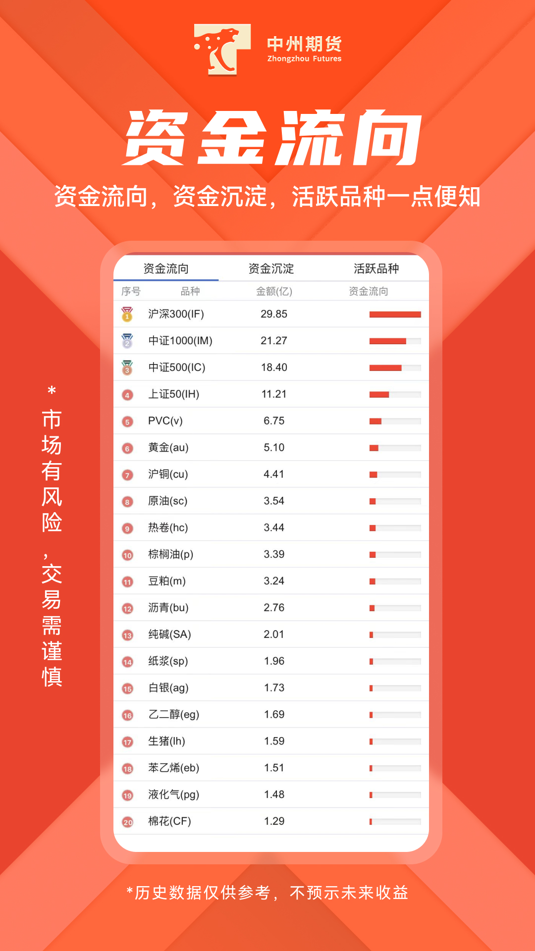 中州期货下载介绍图