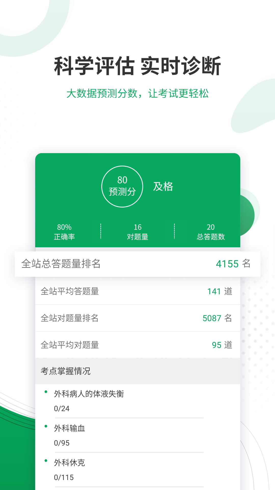 主治医师优题库app截图